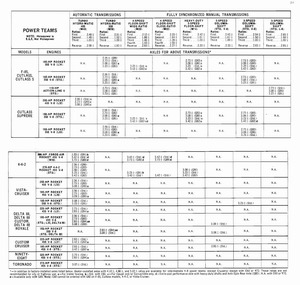 1971 Oldsmobile Dealer SPECS-20.jpg